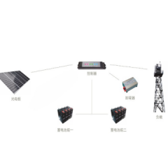 太陽能供電系統